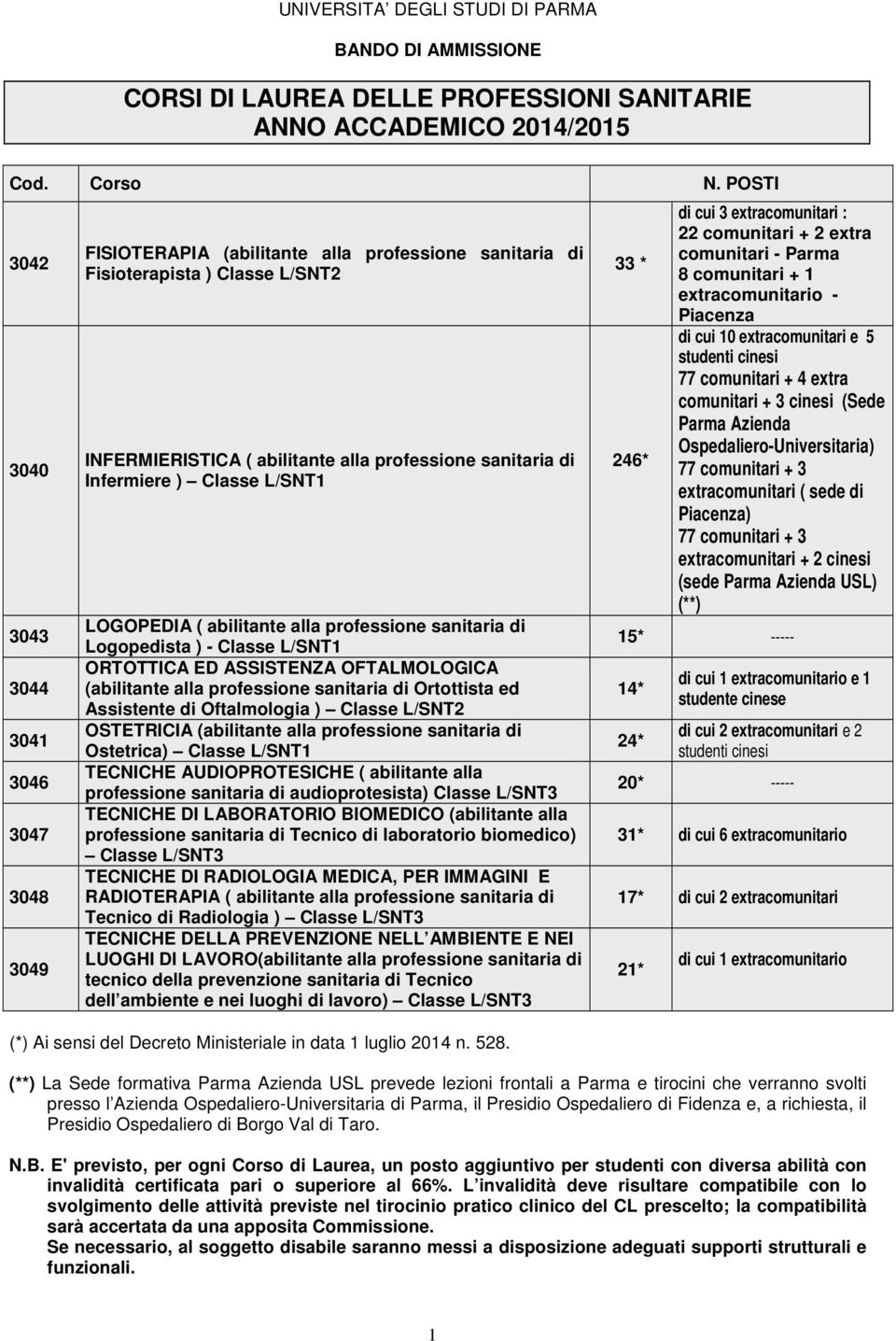 Infermiere ) Classe L/SNT1 LOGOPEDIA ( abilitante alla professione sanitaria di Logopedista ) - Classe L/SNT1 ORTOTTICA ED ASSISTENZA OFTALMOLOGICA (abilitante alla professione sanitaria di