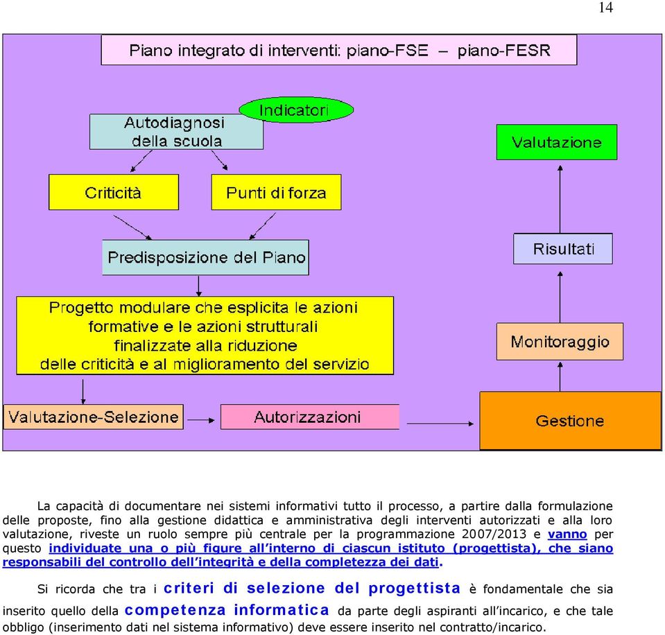 progettista