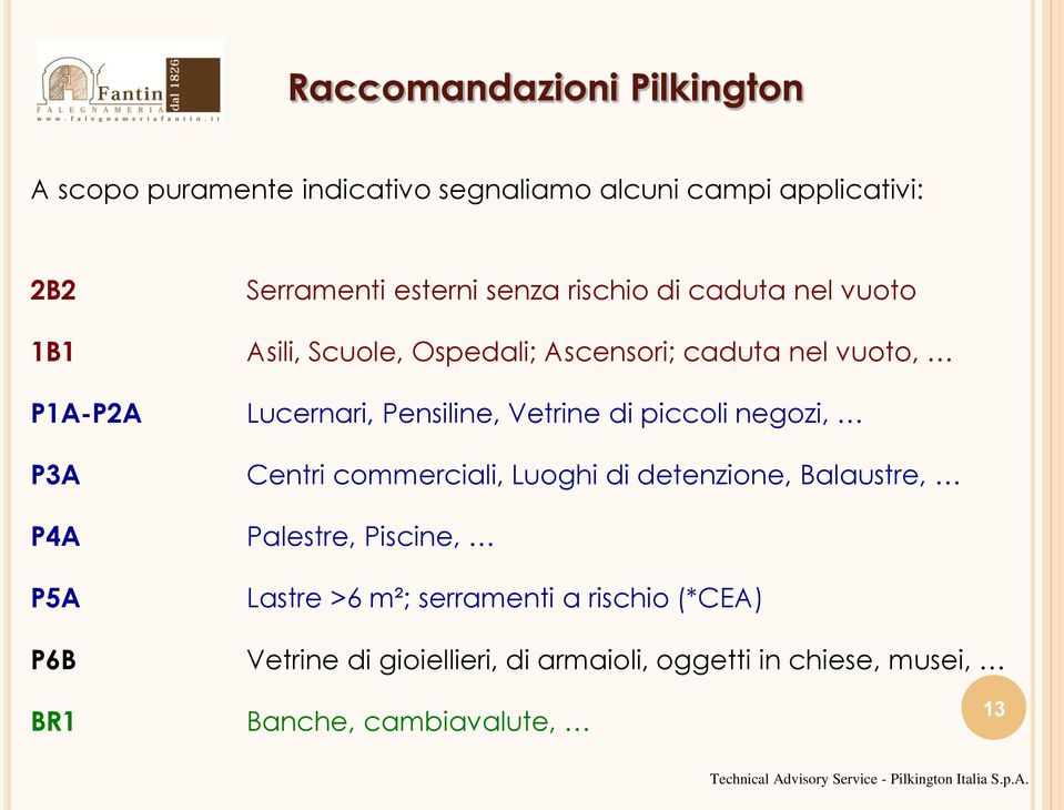 Pensiline, Vetrine di piccoli negozi, Centri commerciali, Luoghi di detenzione, Balaustre, Palestre, Piscine, Lastre >6