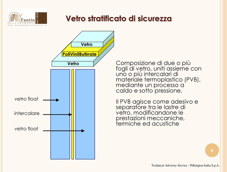 materiale termoplastico (PVB), mediante un processo a caldo e sotto pressione.
