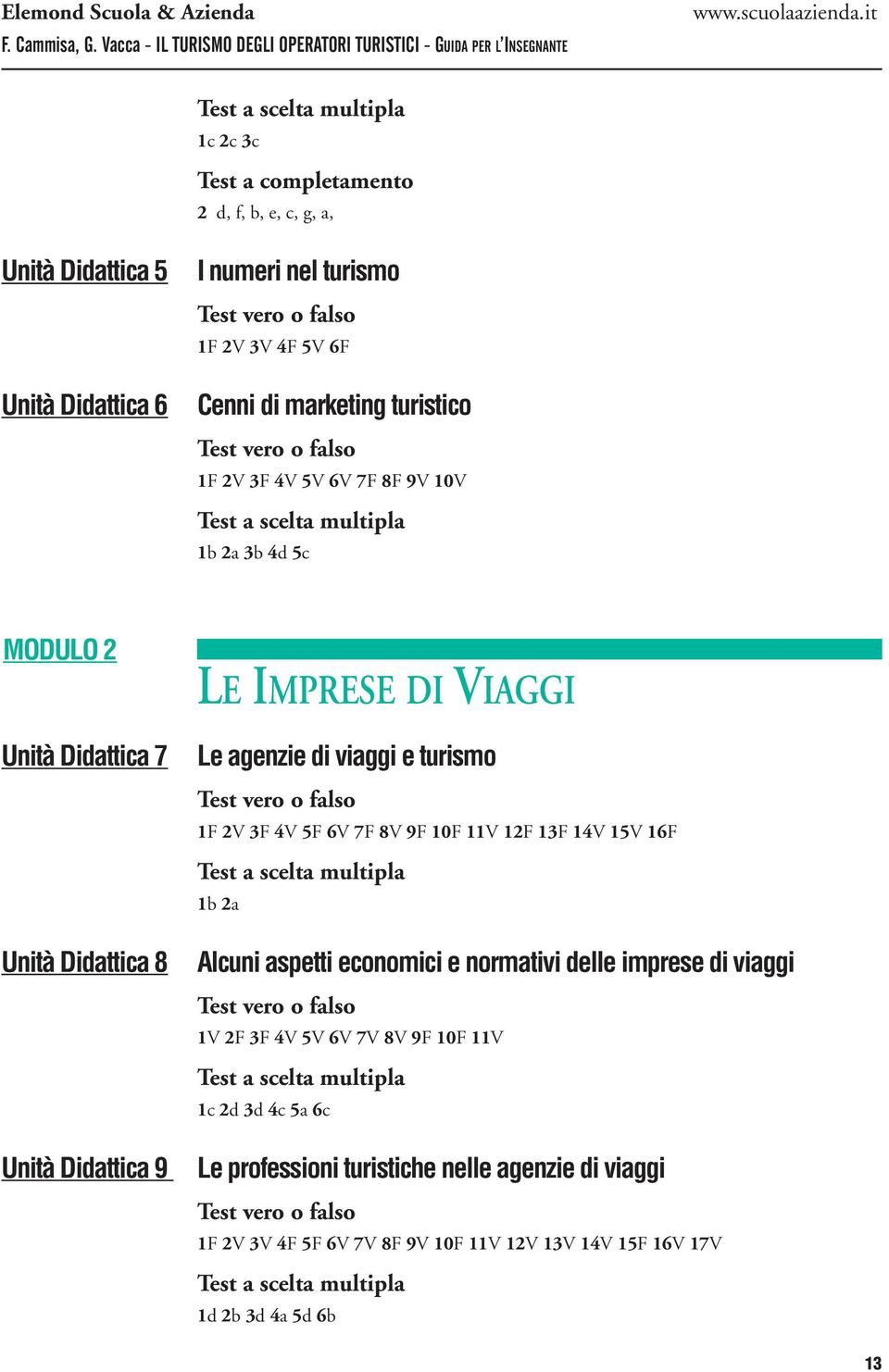 8V 9F 10F 11V 12F 13F 14V 15V 16F 1b 2a Unità Didattica 8 Alcuni aspetti economici e normativi delle imprese di viaggi 1V 2F 3F 4V 5V 6V 7V 8V 9F 10F 11V