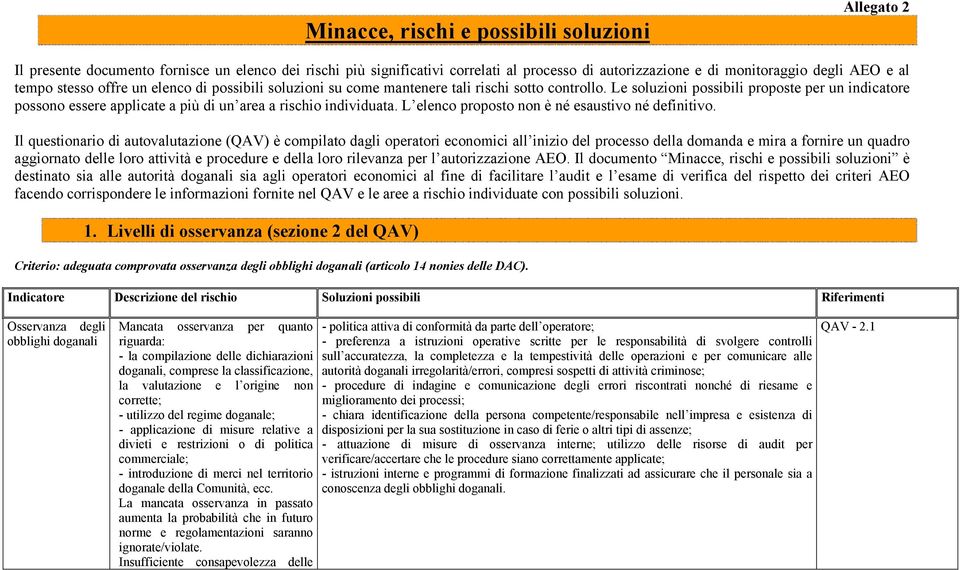 Le soluzioni possibili proposte per un indicatore possono essere applicate a più di un area a rischio individuata. L elenco proposto non è né esaustivo né definitivo.