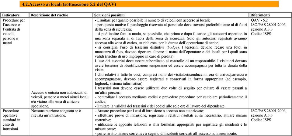 locali e/o vicino alla zona di carico e spedizione. Nessuna reazione adeguata se è rilevata un intrusione.