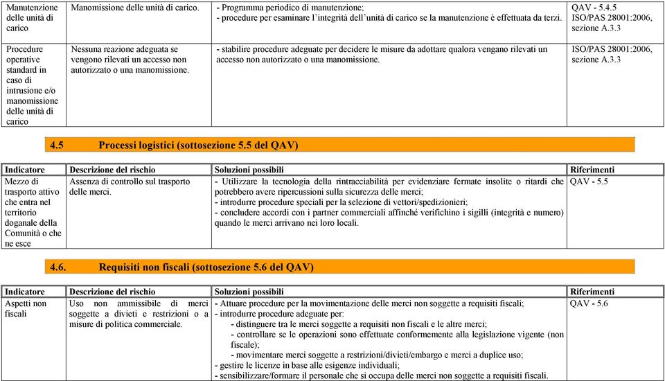 5 Procedure operative standard in caso di intrusione e/o manomissione delle unità di carico Nessuna reazione adeguata se vengono rilevati un accesso non autorizzato o una manomissione.