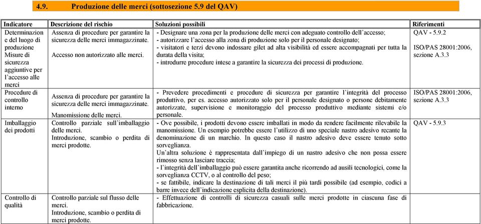 2 produzione - visitatori e terzi devono indossare gilet ad alta visibilità ed essere accompagnati per tutta la Misure di Accesso non autorizzato alle merci.