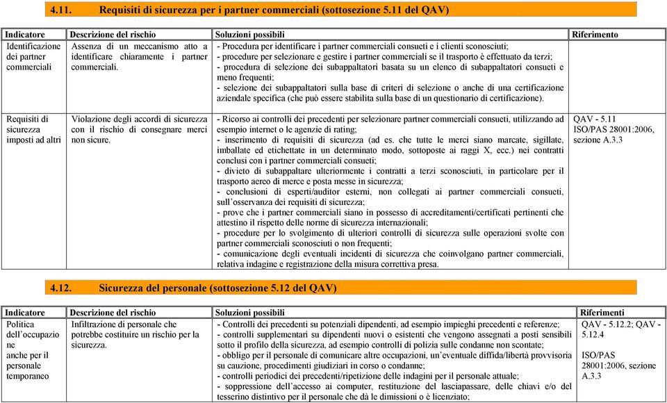 sconosciuti; dei partner identificare chiaramente i partner - procedure per selezionare e gestire i partner commerciali se il trasporto è effettuato da terzi; commerciali commerciali.