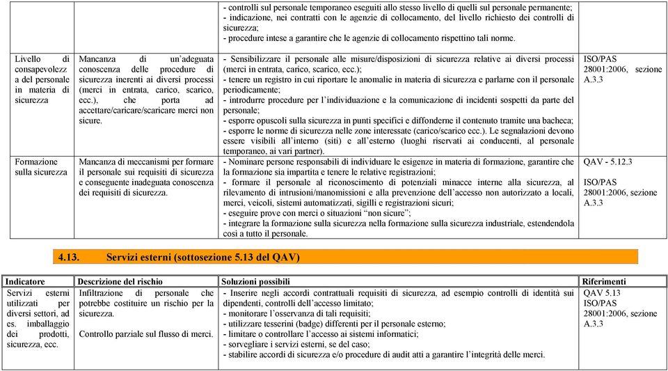 Livello di consapevolezz a del personale in materia di sicurezza Formazione sulla sicurezza Mancanza di un adeguata conoscenza delle procedure di sicurezza inerenti ai diversi processi (merci in