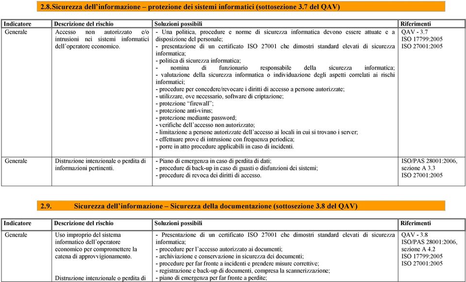 informatica; - politica di sicurezza informatica; - nomina di funzionario responsabile della sicurezza informatica; - valutazione della sicurezza informatica o individuazione degli aspetti correlati