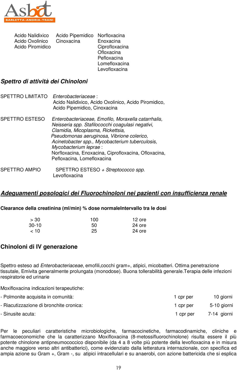 catarrhalis, Neisseria spp. Stafilococchi coagulasi negativi, Clamidia, Micoplasma, Rickettsia, Pseudomonas aeruginosa, Vibrione colerico, Acinetobacter spp.