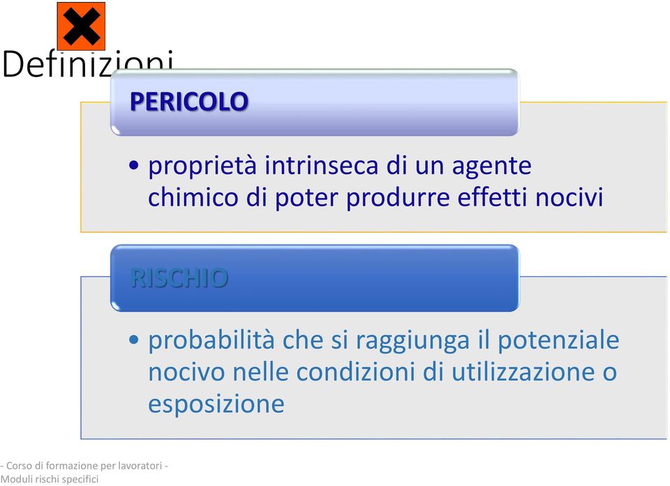 RISCHIO probabilità che si raggiunga il potenziale