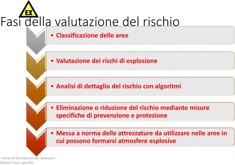 del rischio mediante misure specifiche di prevenzione e protezione Messa a norma