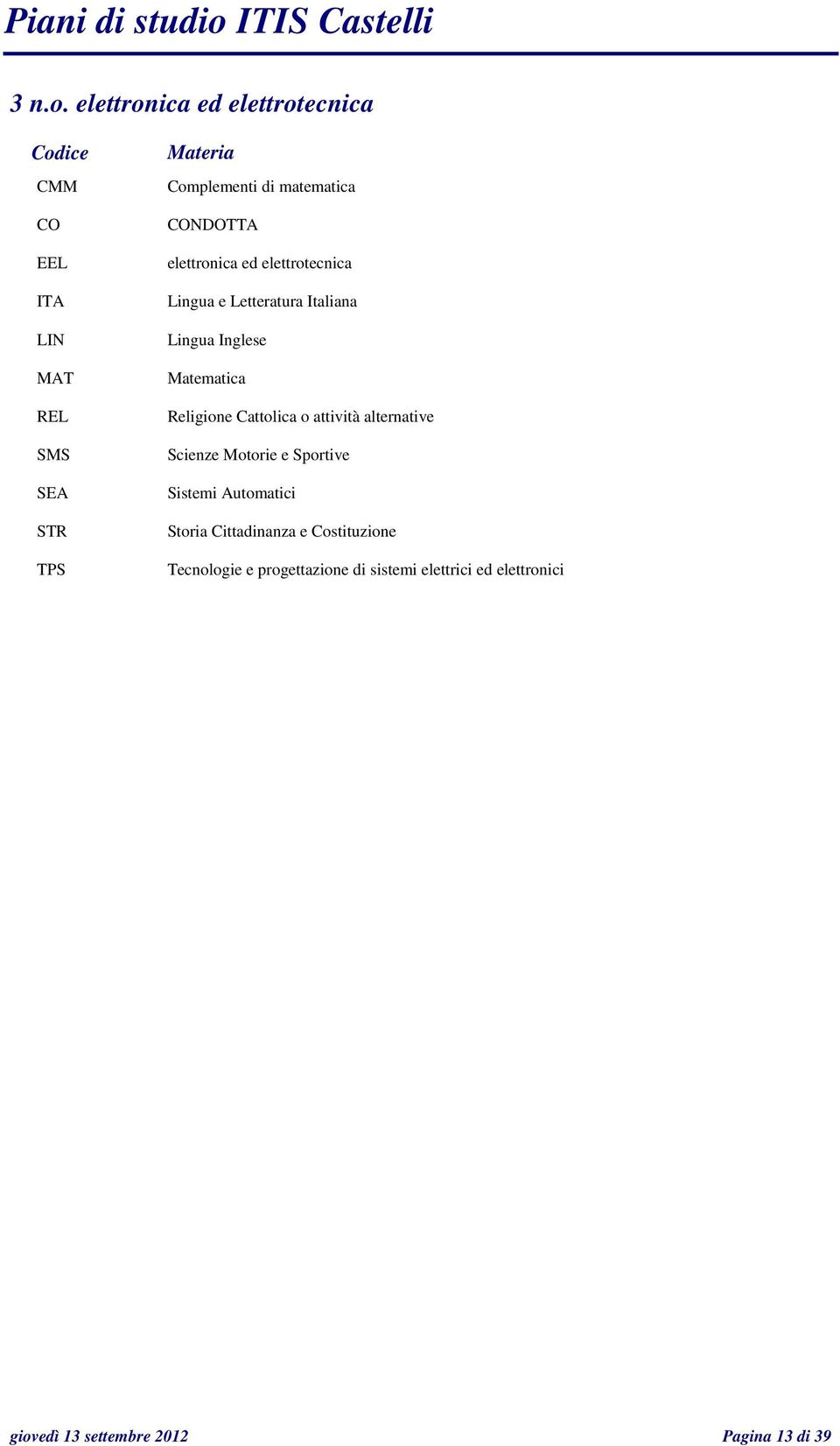 elettronica ed elettrotecnica Lingua e Letteratura Italiana Lingua Inglese Religione Cattolica o