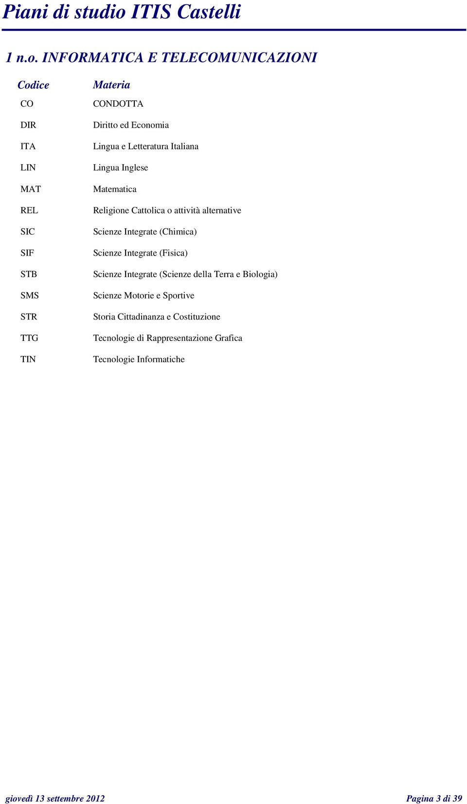 Letteratura Italiana Lingua Inglese Religione Cattolica o attività alternative Scienze Integrate (Chimica) Scienze