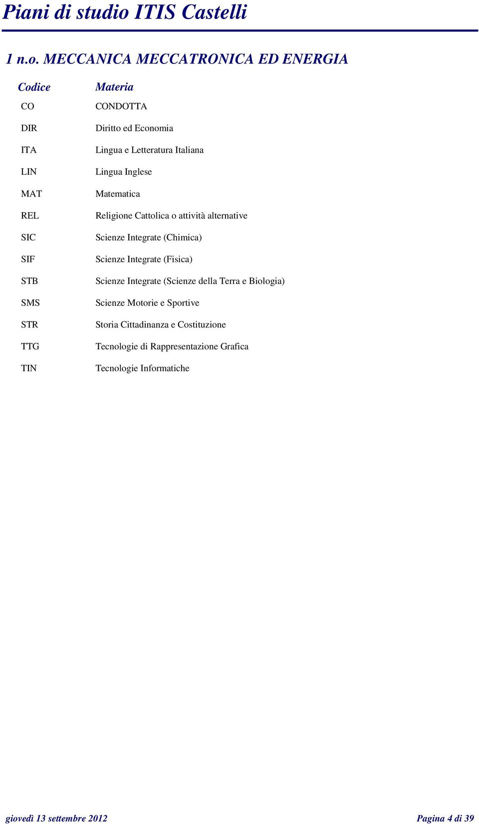 Letteratura Italiana Lingua Inglese Religione Cattolica o attività alternative Scienze Integrate (Chimica) Scienze