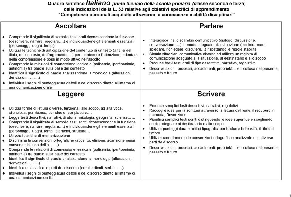 riconoscendone la funzione (descrivere, narrare, regolare.