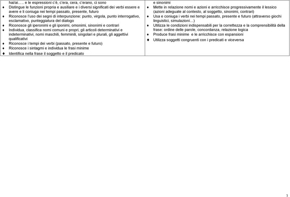 Riconosce l uso dei segni di interpunzione: punto, virgola, punto interrogativo, esclamativo, punteggiatura del dialogo Riconosce gli iperonimi e gli iponimi, omonimi, sinonimi e contrari Individua,