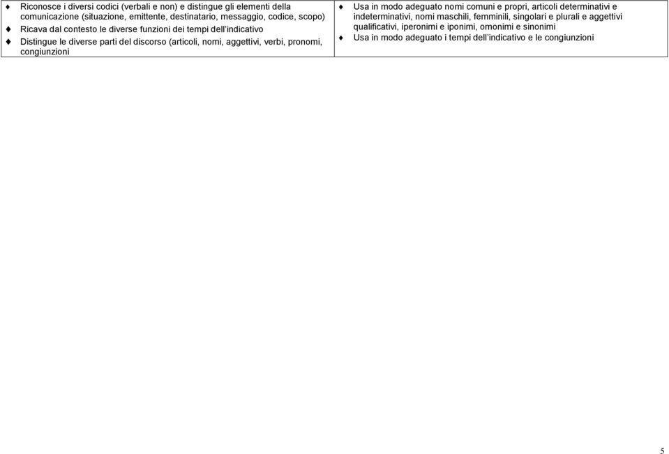 verbi, pronomi, congiunzioni Usa in modo adeguato nomi comuni e propri, articoli determinativi e indeterminativi, nomi maschili, femminili,