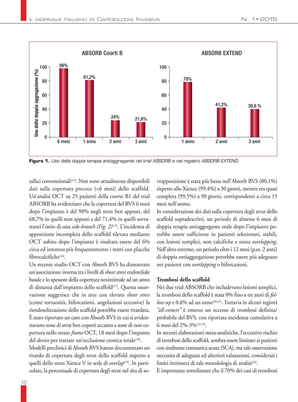 Uso della doppia terapia antiaggregante nel trial ABSORB e nel registro ABSORB EXTEND. tallici convenzionali (14).