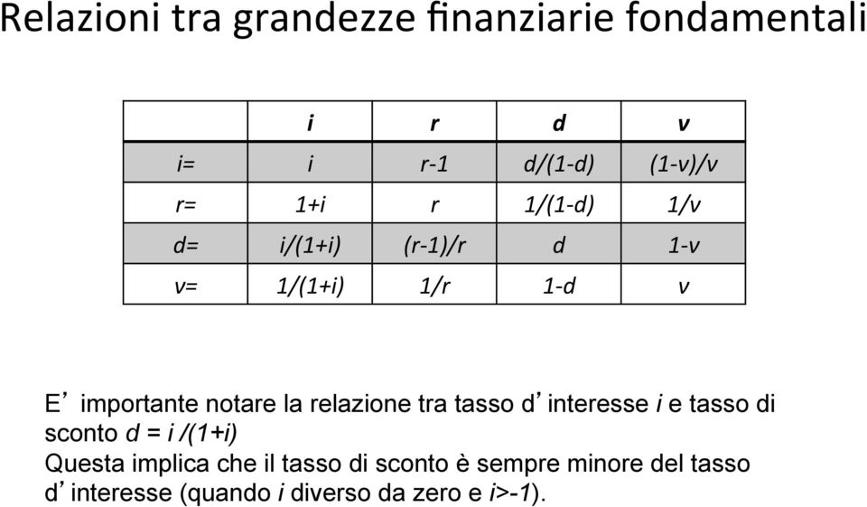 la relazione tra tasso d interesse i e tasso di sconto d i /(1+i) Questa implica che