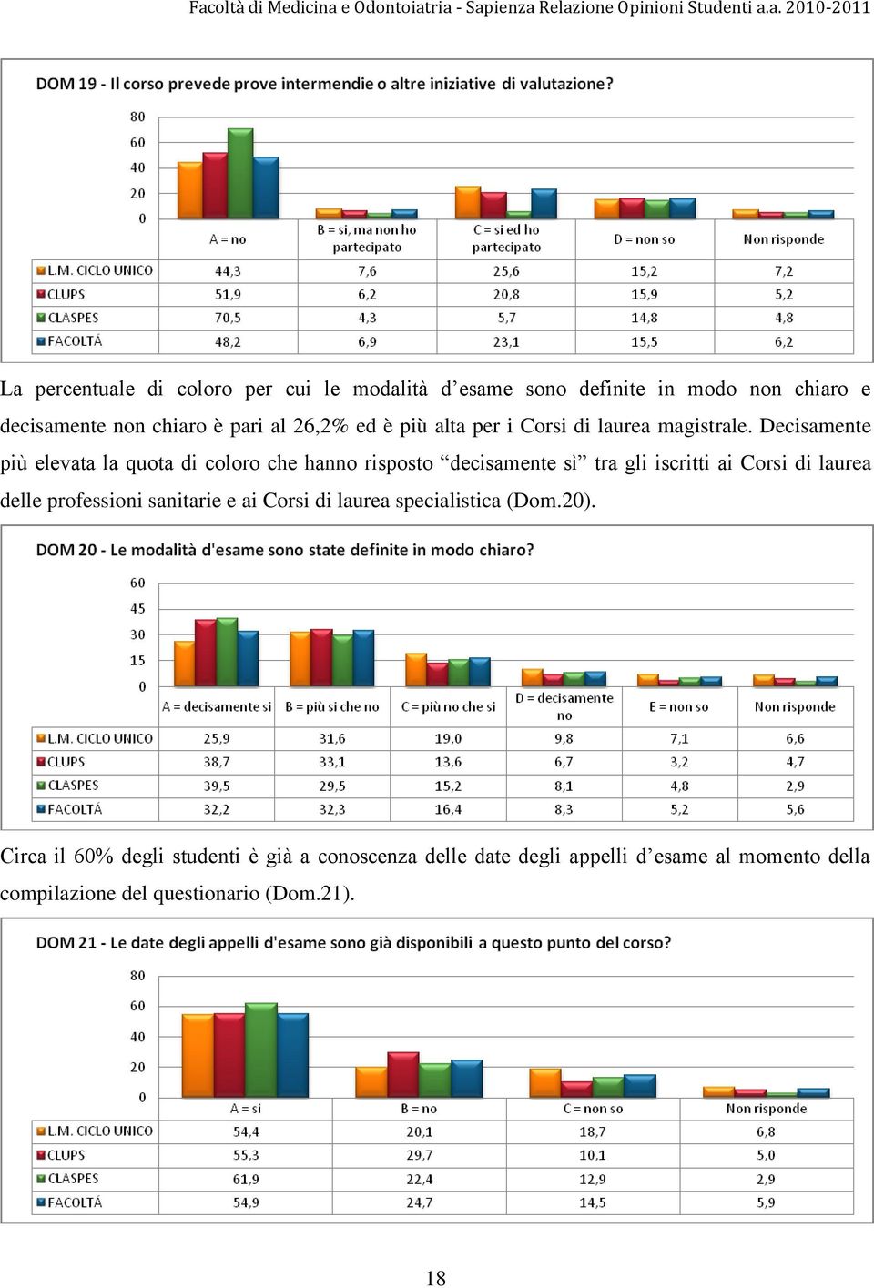 Decisamente più elevata la quota di coloro che hanno risposto decisamente sì tra gli iscritti ai Corsi di laurea delle