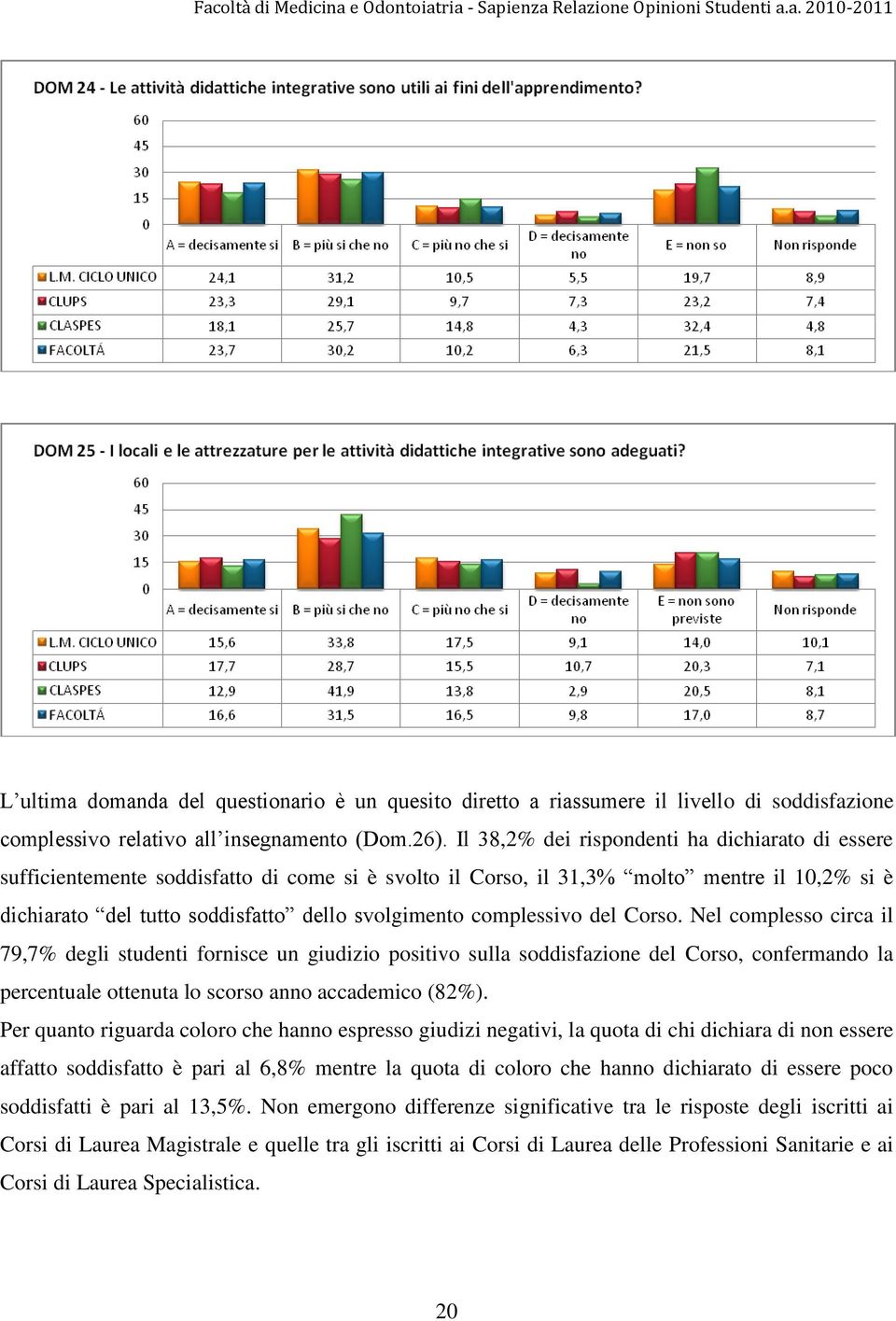 complessivo del Corso. Nel complesso circa il 79,7% degli studenti fornisce un giudizio positivo sulla soddisfazione del Corso, confermando la percentuale ottenuta lo scorso anno accademico (82%).