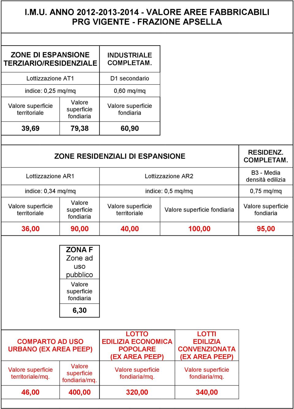 0,25 mq/mq INDUSTRIALE D1 secondario 0,60 mq/mq 39,69 79,38 60,90 ZONE RESIDENZIALI DI ESPANSIONE RESIDENZ.