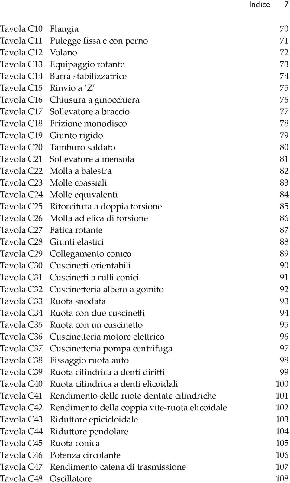 Molla a balestra 82 Tavola C23 Molle coassiali 83 Tavola C24 Molle equivalenti 84 Tavola C25 Ritorcitura a doppia torsione 85 Tavola C26 Molla ad elica di torsione 86 Tavola C27 Fatica rotante 87