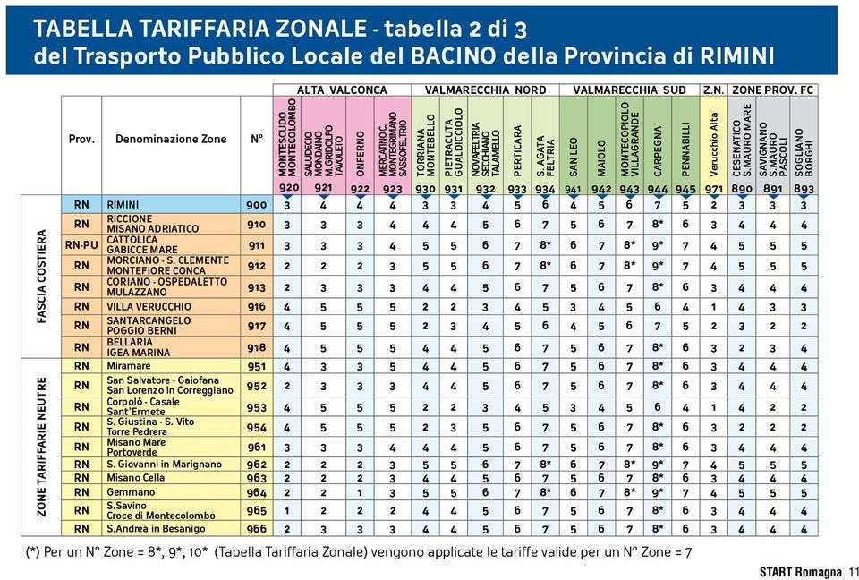 MONTEGRIMANO SASSOFELTRIO TORRIANA MONTEBELLO 920 921 922 923 930 931 932 933 934 941 942 943 944 945 971 890 891 893 RN RIMINI 900 3 4 4 4 3 3 4 5 6 4 5 6 7 5 2 3 3 3 RICCIONE RN MISANO ADRIATICO