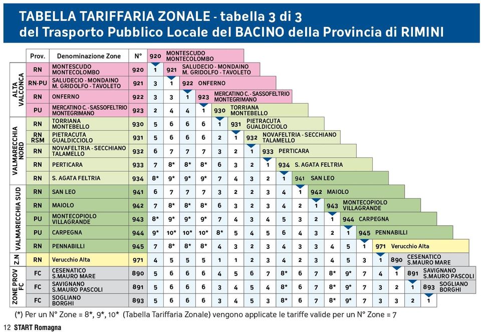 GRIDOLFO - TAVOLETO 921 3 1 922 ONFERNO MERCATINO C. - SASSOFELTRIO RN ONFERNO 922 3 3 1 923 MONTEGRIMANO MERCATINO C.