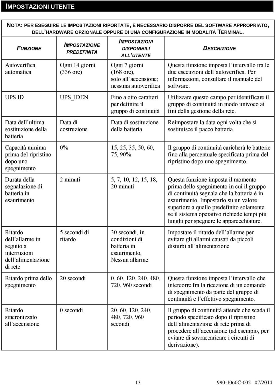 Questa funzione imposta l intervallo tra le due esecuzioni dell autoverifica. Per informazioni, consultare il manuale del software.