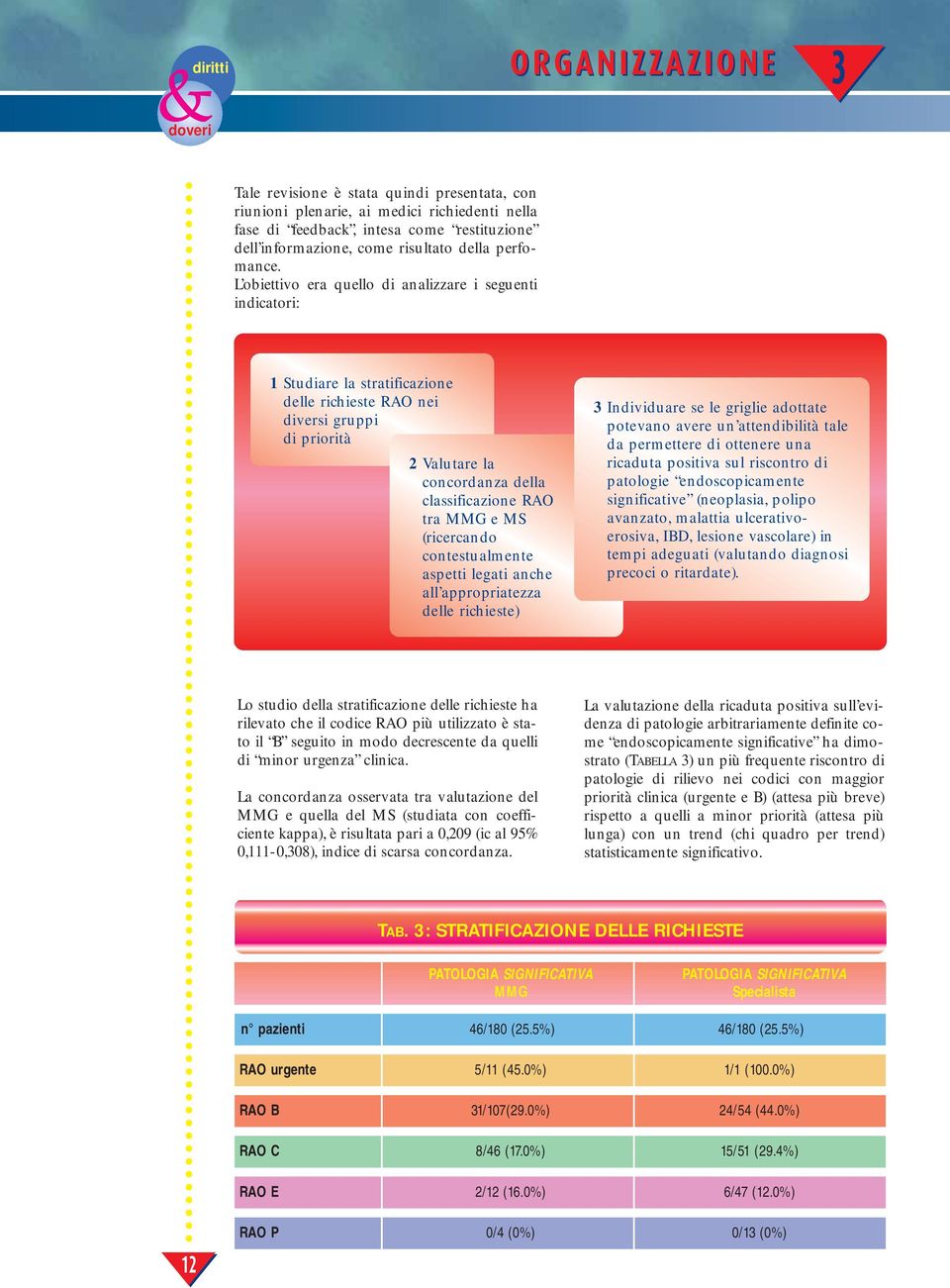 L obiettivo era quello di analizzare i seguenti indicatori: 1 Studiare la stratificazione delle richieste RAO nei diversi gruppi di priorità 2 Valutare la concordanza della classificazione RAO tra