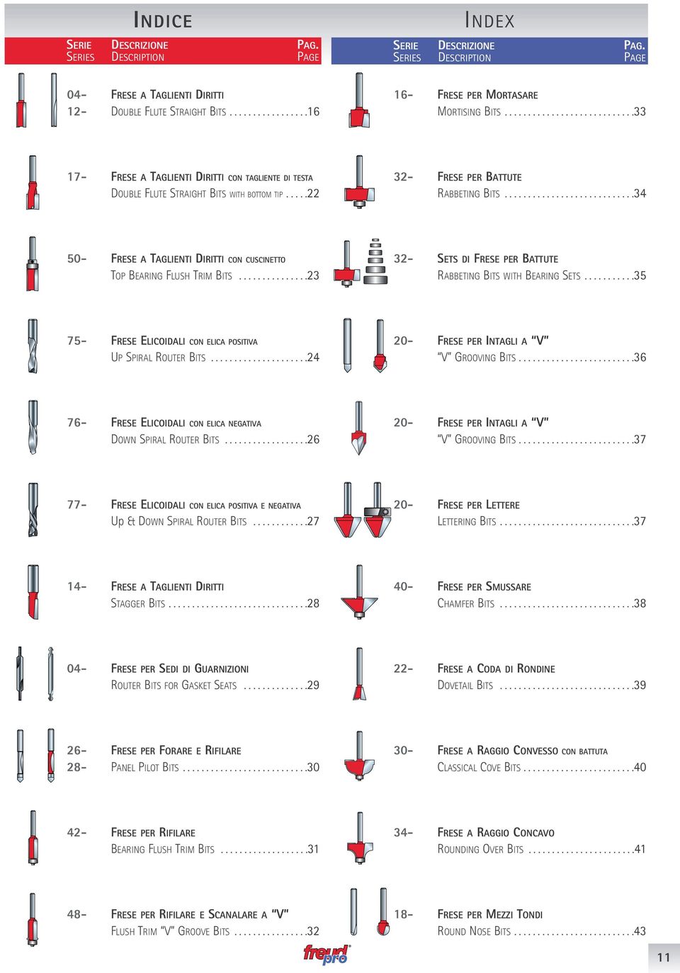 ...........................34 50- FRESE TGLIENTI IRITTI CON CUSCINETTO TOP BERING FLUS TRIM BITS...............23 32- SETS I FRESE PER BTTUTE RBBETING BITS WIT BERING SETS.