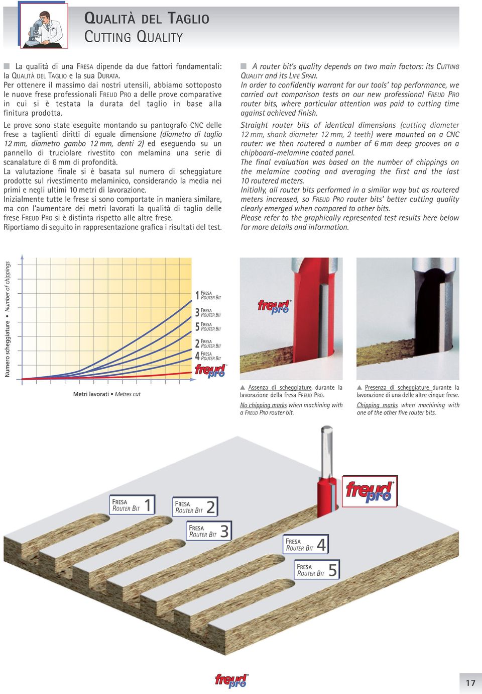 Le prove sono state eseguite montando su pantografo CNC delle frese a taglienti diritti di eguale dimensione (diametro di taglio 12 mm, diametro gambo 12 mm, denti 2) ed eseguendo su un pannello di