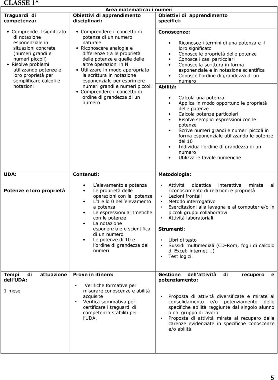 delle potenze e quelle delle altre operazioni in N Utilizzare in modo appropriato la scrittura in notazione esponenziale per esprimere numeri grandi e numeri piccoli Comprendere il concetto di ordine