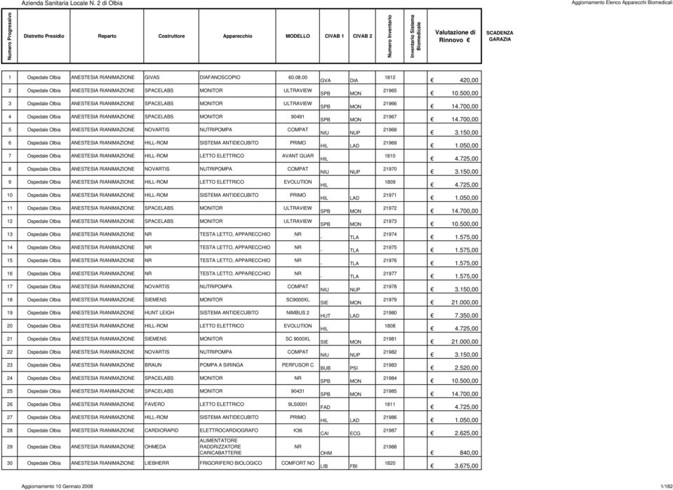 00 2 Ospedale Olbia ANESTESIA RIANIMAZIONE SPACELABS ITOR ULTRAVIEW 3 Ospedale Olbia ANESTESIA RIANIMAZIONE SPACELABS ITOR ULTRAVIEW 4 Ospedale Olbia ANESTESIA RIANIMAZIONE SPACELABS ITOR 90491 5