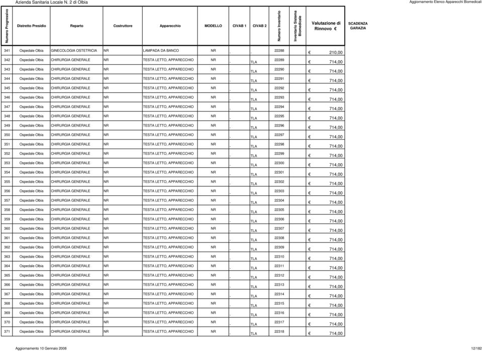 344 Ospedale Olbia CHIRURGIA GENERALE TESTA LETTO, APPARECCHIO 22291 345 Ospedale Olbia CHIRURGIA GENERALE TESTA LETTO, APPARECCHIO 22292 346 Ospedale Olbia CHIRURGIA GENERALE TESTA LETTO,