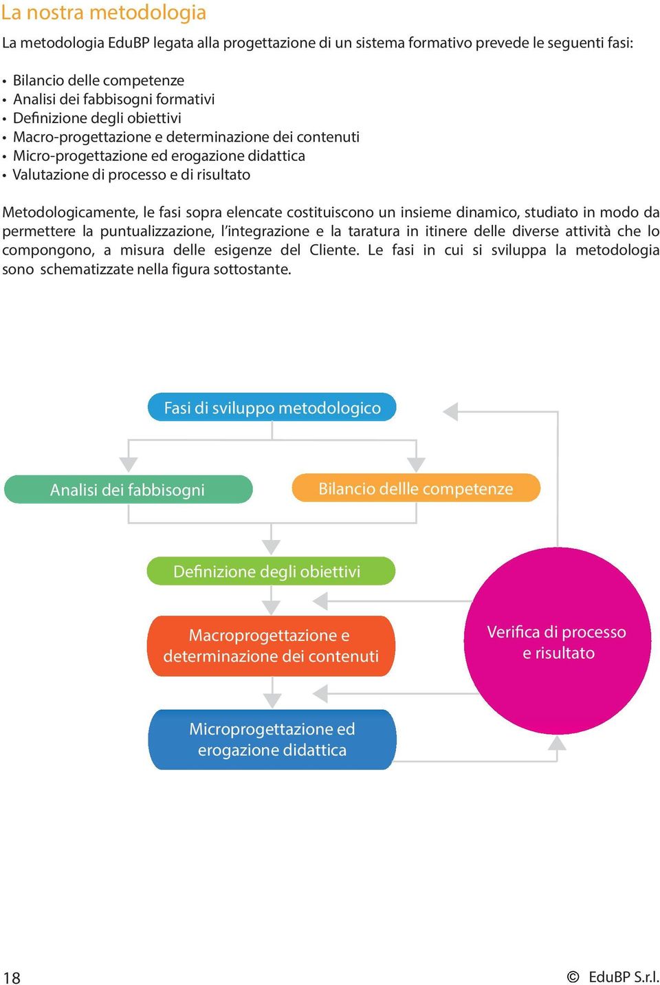 un insieme dinamico, studiato in modo da permettere la puntualizzazione, l integrazione e la taratura in itinere delle diverse attività che lo compongono, a misura delle esigenze del Cliente.