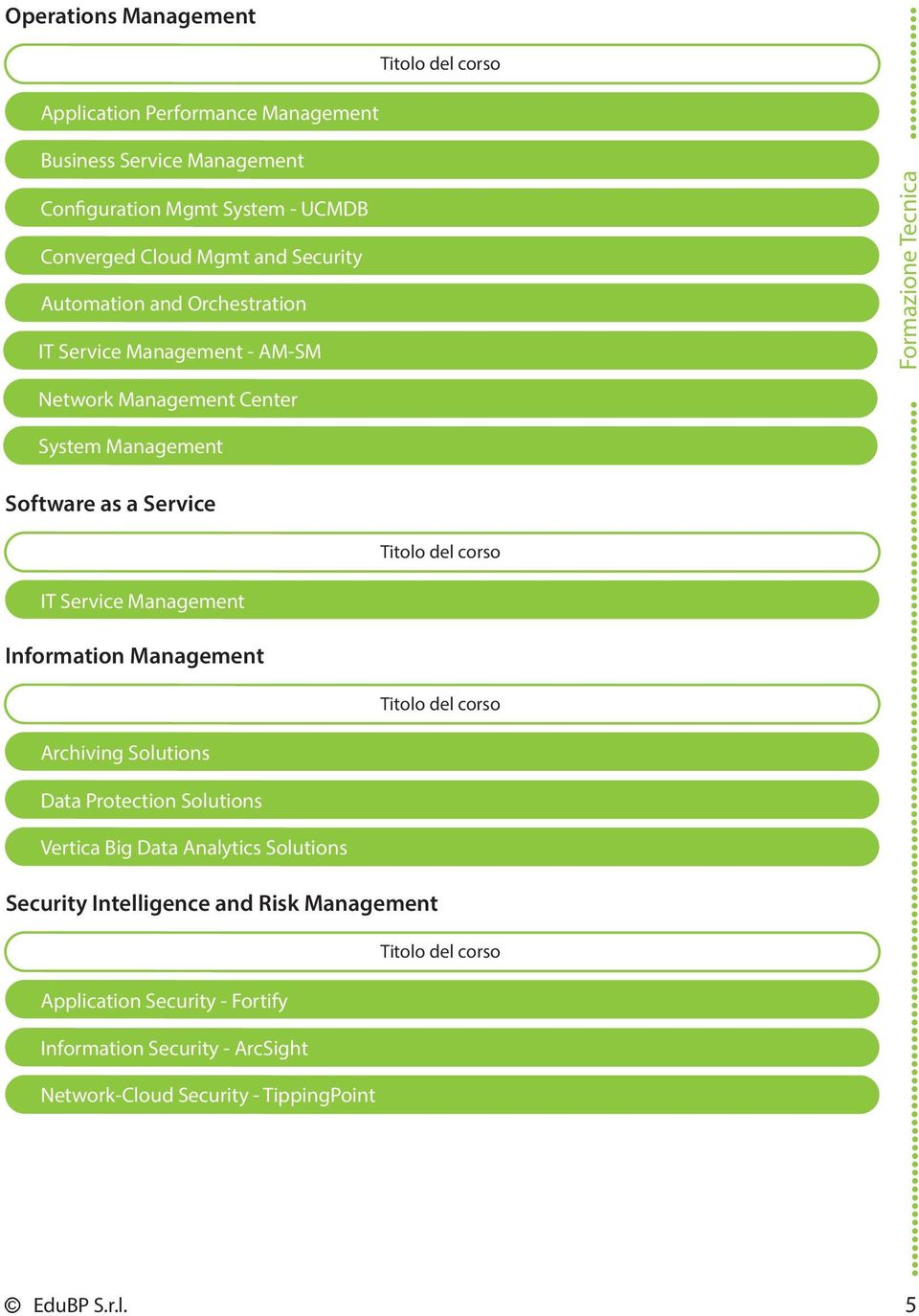 Service IT Service Management Information Management Archiving Solutions Data Protection Solutions Vertica Big Data Analytics Solutions Security