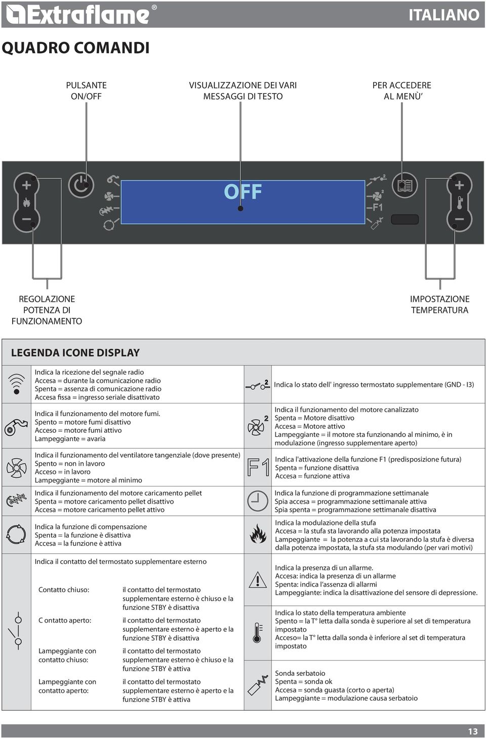 Spento = motore fumi disattivo Acceso = motore fumi attivo Lampeggiante = avaria Indica il funzionamento del ventilatore tangenziale (dove presente) Spento = non in lavoro Acceso = in lavoro