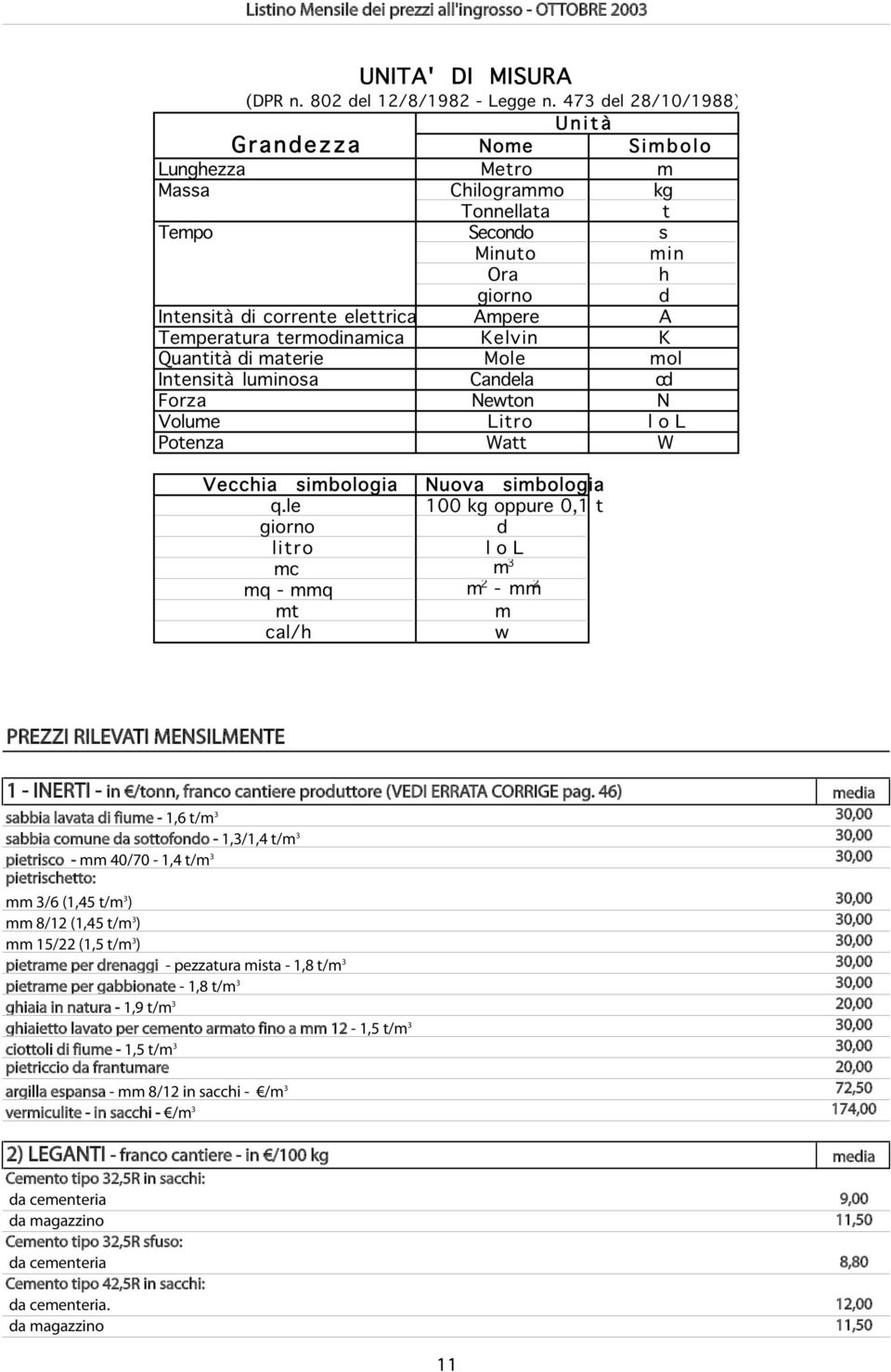 ) 30,00 mm 15/22 (1,5 t/m 3 ) 30,00 pietrame per drenaggi - pezzatura mista - 1,8 t/m 3 30,00 pietrame per gabbionate - 1,8 t/m 3 30,00 ghiaia in natura - 1,9 t/m 3 20,00 ghiaietto lavato per cemento