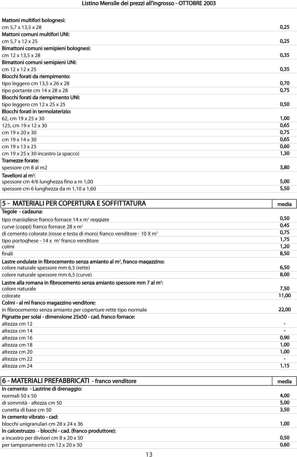 forati in termolaterizio: 62, cm 19 x 25 x 30 1,00 125, cm 19 x 12 x 30 0,65 cm 19 x 20 x 30 0,75 cm 19 x 14 x 30 0,65 cm 19 x 13 x 25 0,60 cm 19 x 25 x 30 incastro (a spacco) 1,30 Tramezze forate: