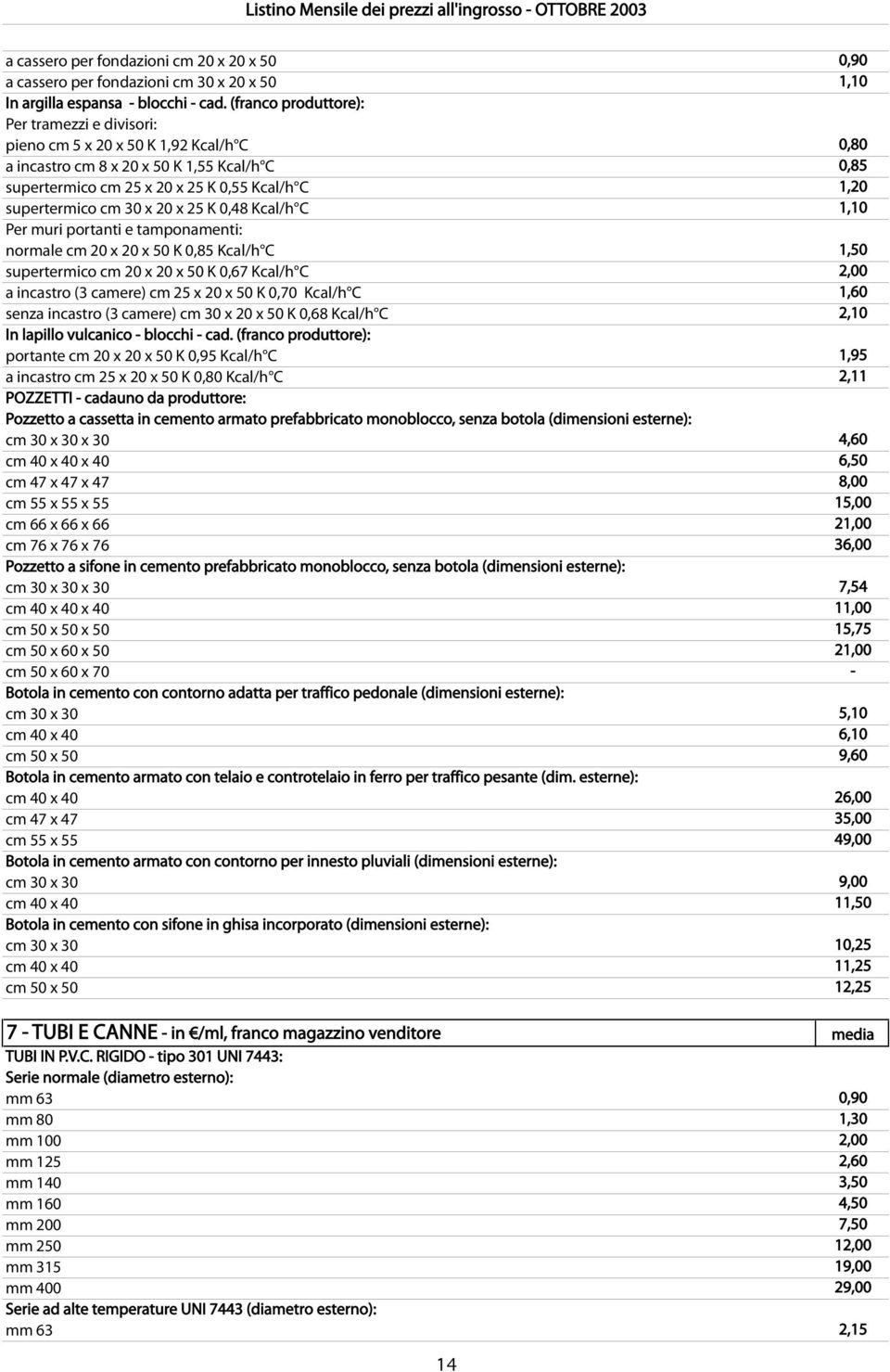 cm 30 x 20 x 25 K 0,48 Kcal/h C 1,10 Per muri portanti e tamponamenti: normale cm 20 x 20 x 50 K 0,85 Kcal/h C 1,50 supertermico cm 20 x 20 x 50 K 0,67 Kcal/h C 2,00 a incastro (3 camere) cm 25 x 20