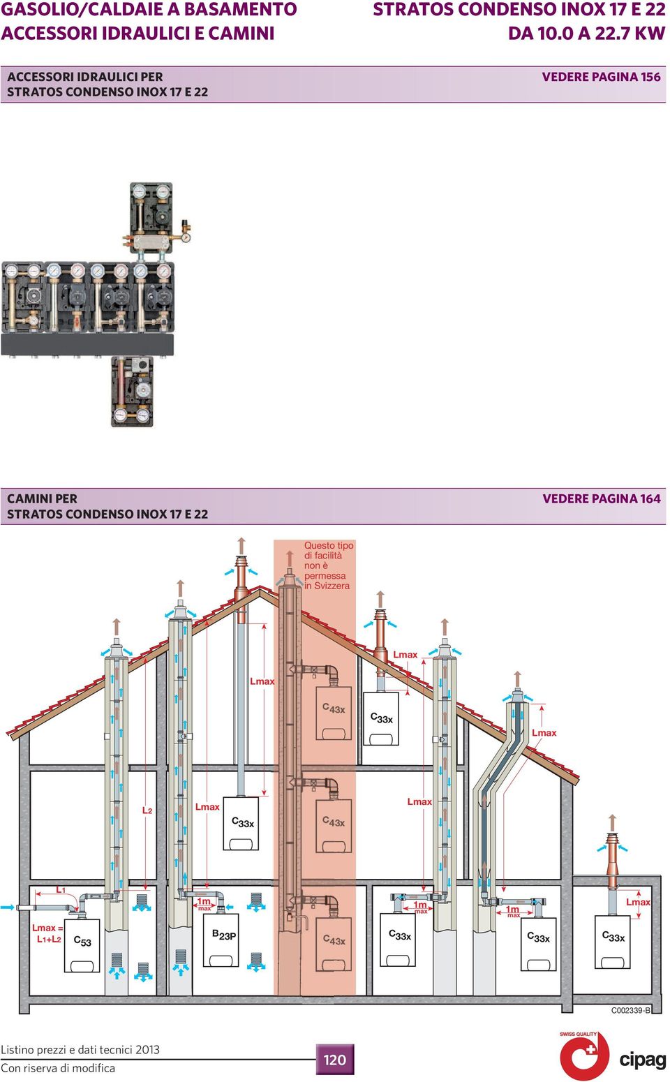 di facilità non è permessa in Svizzera Lmax x Lmax C 33x Lmax L2 Lmax C 33x