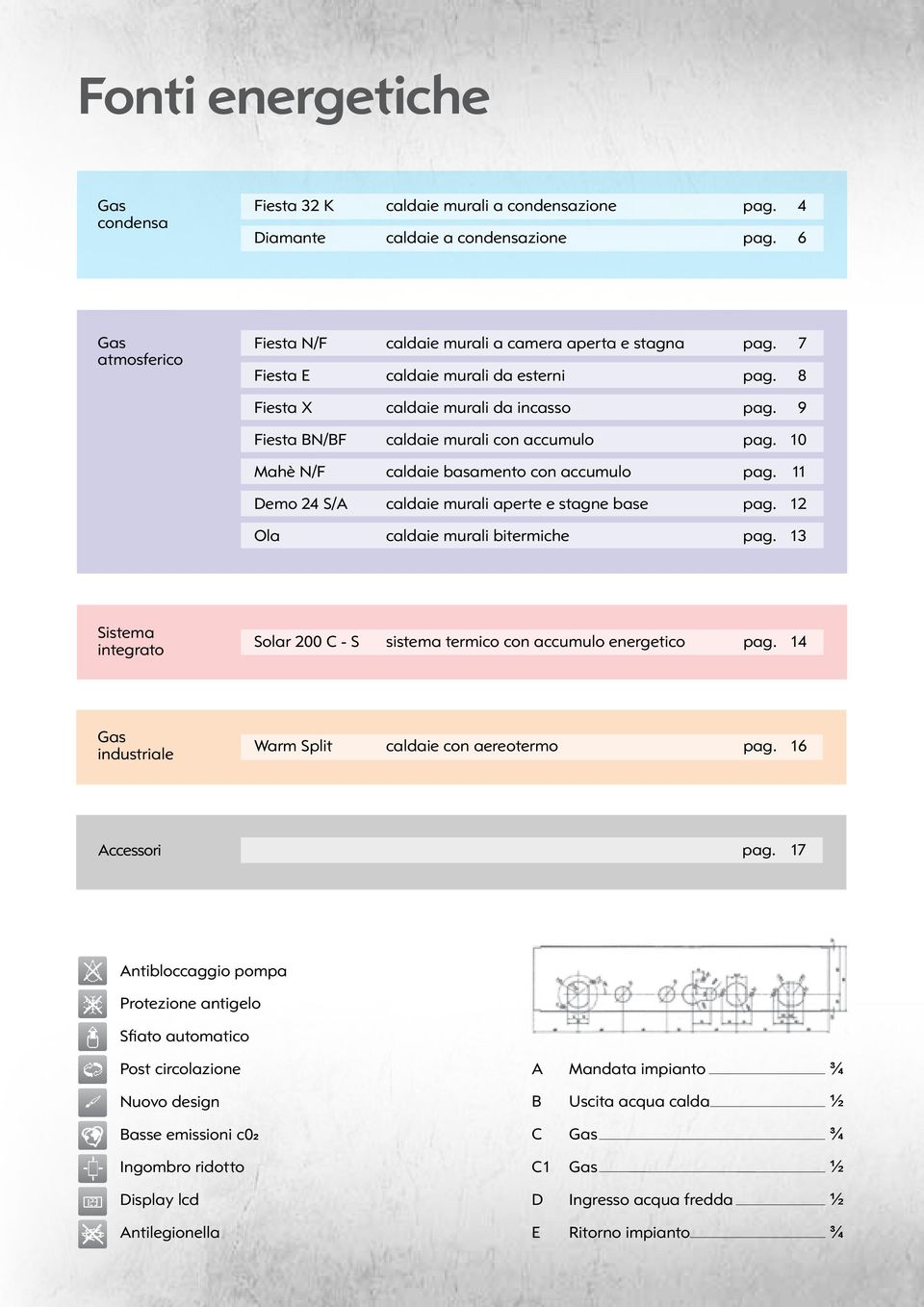 11 Demo 24 S/A caldaie murali aperte e stagne base pag. 12 Ola caldaie murali bitermiche pag. 13 Sistema integrato Solar 200 C - S sistema termico con accumulo energetico pag.