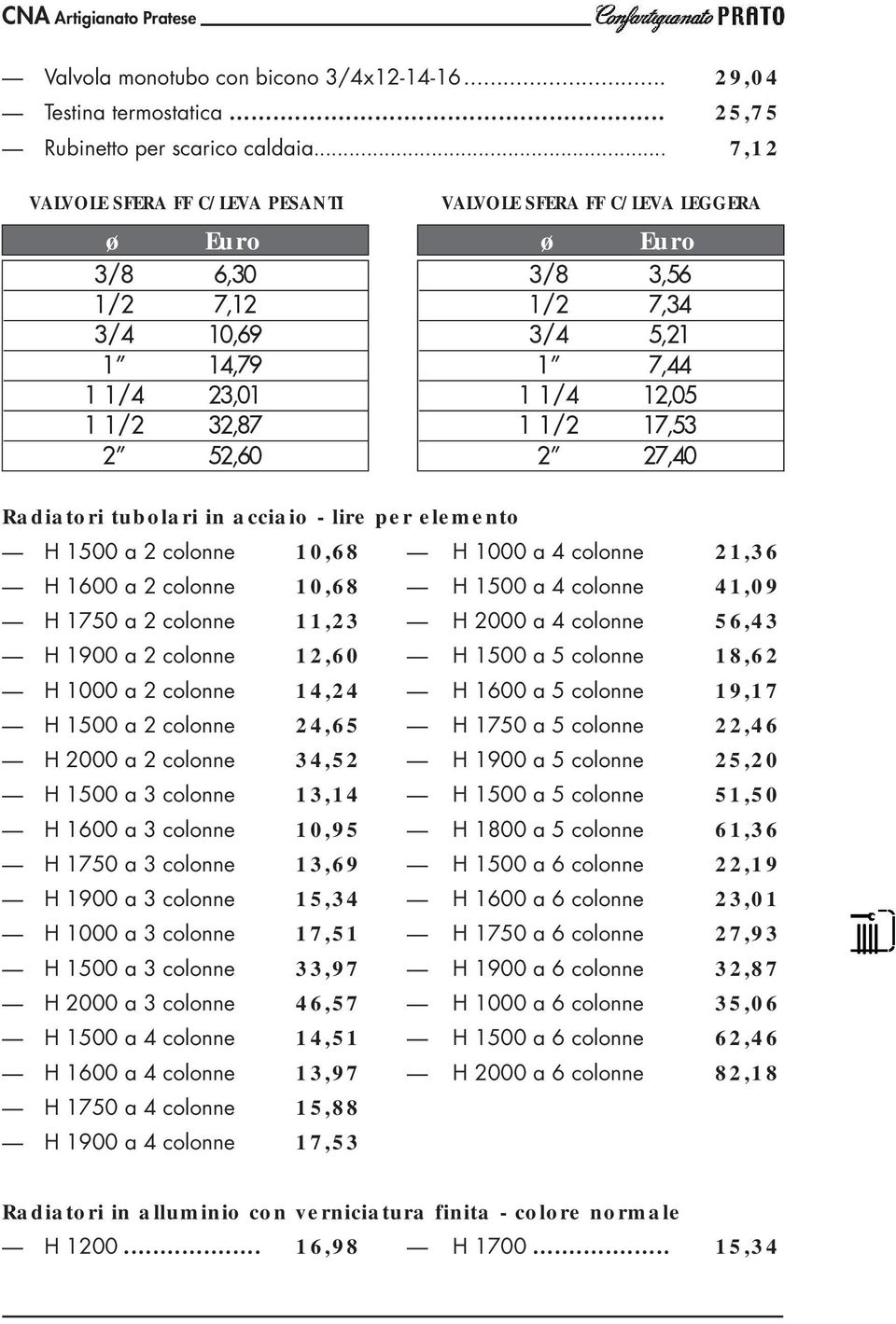 12,05 1 1/2 17,53 2 27,40 Radiatori tubolari in acciaio - lire per elemento H 1500 a 2 colonne E 10,68 H 1000 a 4 colonne E 21,36 H 1600 a 2 colonne E 10,68 H 1500 a 4 colonne E 41,09 H 1750 a 2