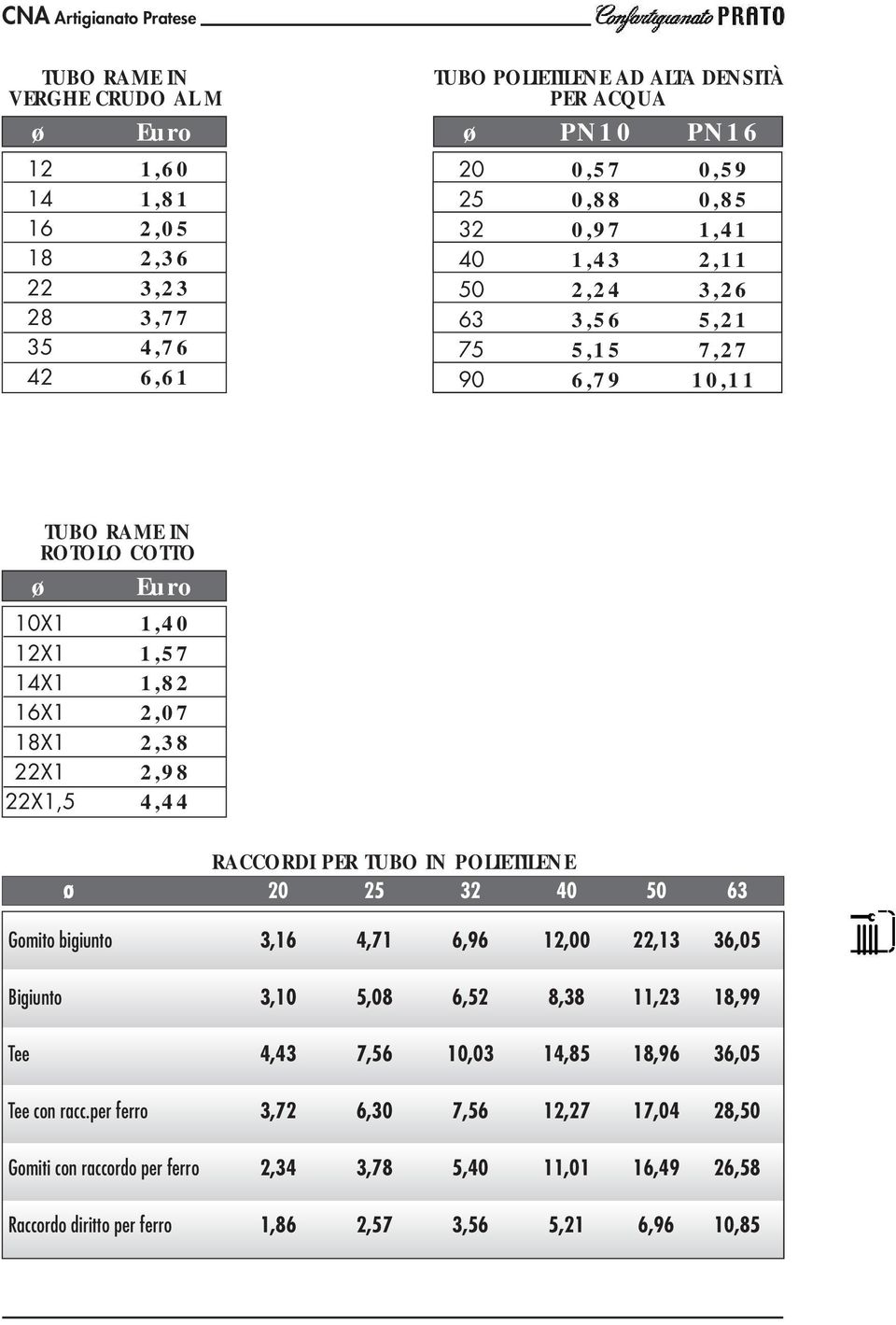 RACCORDI PER TUBO IN POLIETILENE ø E 20 25 32 40 50 63 Gomito bigiunto E 3,16 4,71 6,96 12,00 22,13 36,05 Bigiunto E 3,10 5,08 6,52 8,38 11,23 18,99 Tee E 4,43 7,56 10,03 14,85 18,96