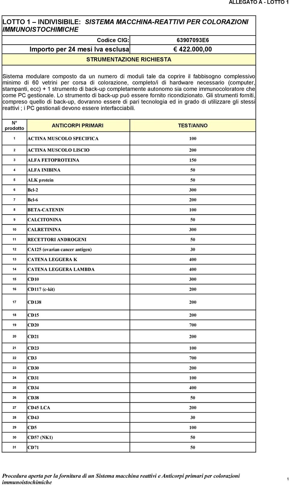 necessario (computer, stampanti, ecc) + 1 strumento di back-up completamente autonomo sia come immunocoloratore che come PC gestionale. Lo strumento di back-up può essere fornito ricondizionato.