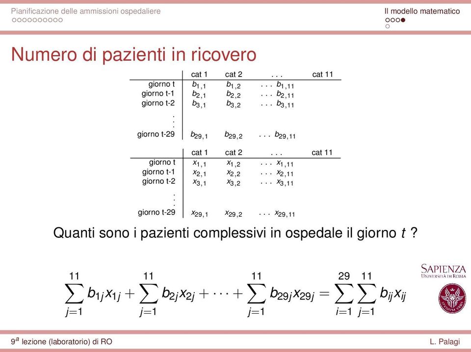 x 2,1 x 2,2 x 2,11 giorno t-2 x 3,1 x 3,2 x 3,11 giorno t-29 x 29,1 x 29,2 x 29,11 Quanti sono i pazienti