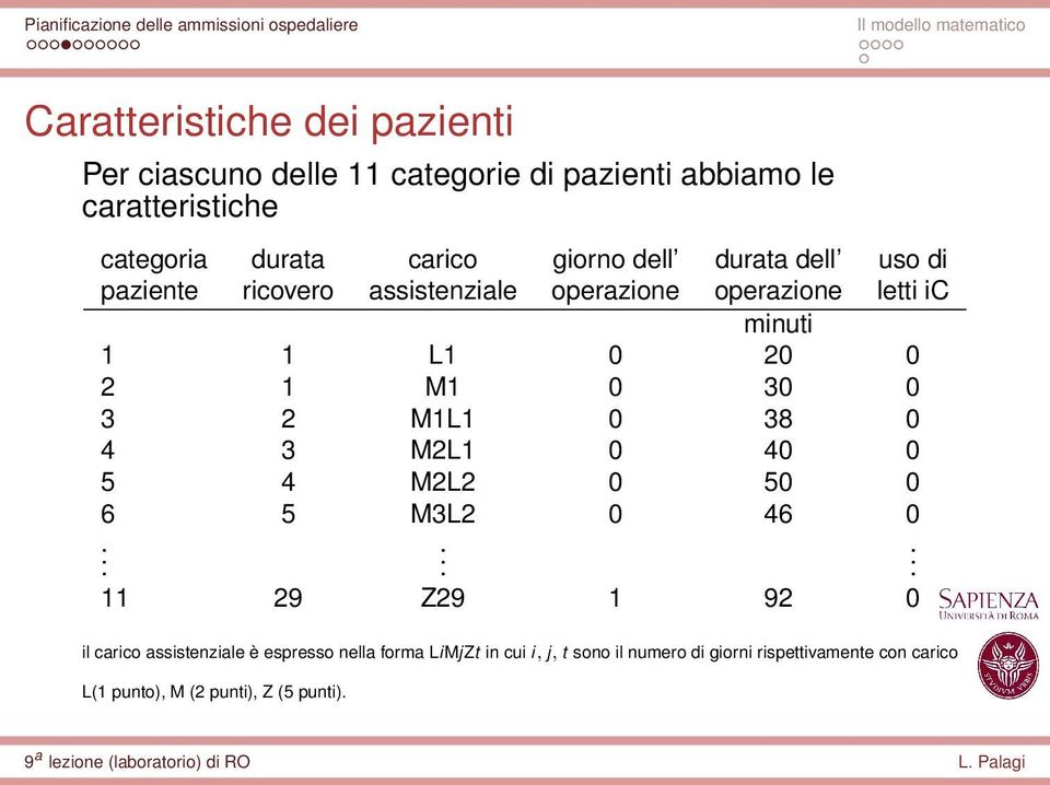 2 1 M1 0 30 0 3 2 M1L1 0 38 0 4 3 M2L1 0 40 0 5 4 M2L2 0 50 0 6 5 M3L2 0 46 0 11 29 Z29 1 92 0 il carico assistenziale è