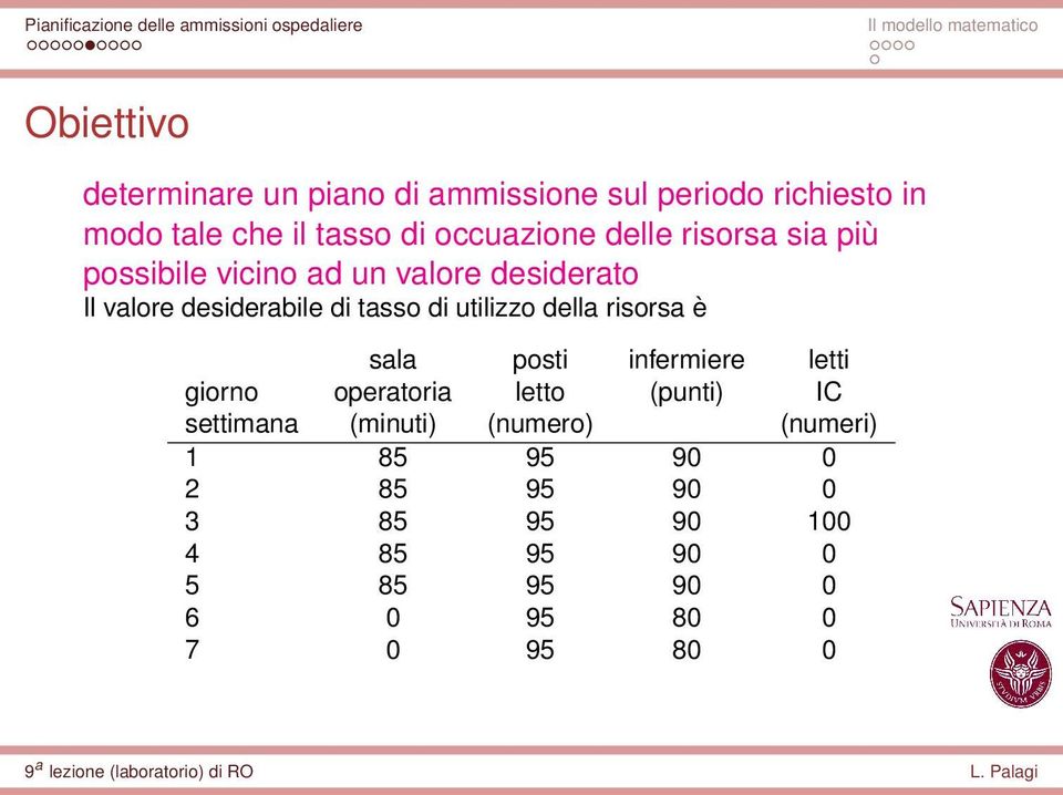 tasso di utilizzo della risorsa è sala posti infermiere letti giorno operatoria letto (punti) IC